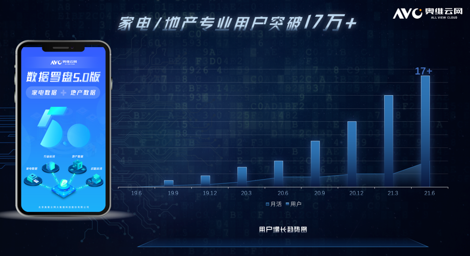 數(shù)據(jù)羅盤5.0升級(jí) 奧維云網(wǎng)貫通前端與零售，賦能金融信息咨詢服務(wù)新生態(tài)