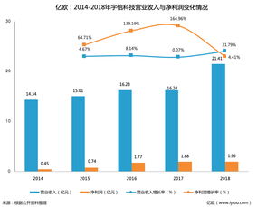 專注深耕大客戶，宇信科技上市首年業(yè)績(jī)亮眼 營(yíng)收21.41億元，凈利1.96億元