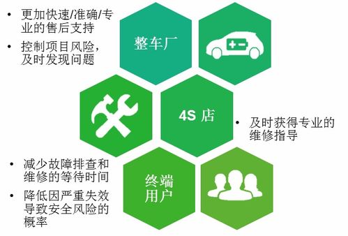新能源汽車(chē)電驅(qū)產(chǎn)品遠(yuǎn)程質(zhì)量管理系統(tǒng)與合同能源管理的協(xié)同路徑分析